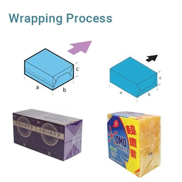 overwrapping machine wrapping process