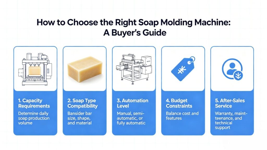 How to Choose the Right Soap Molding Machine A Buyer's Guide